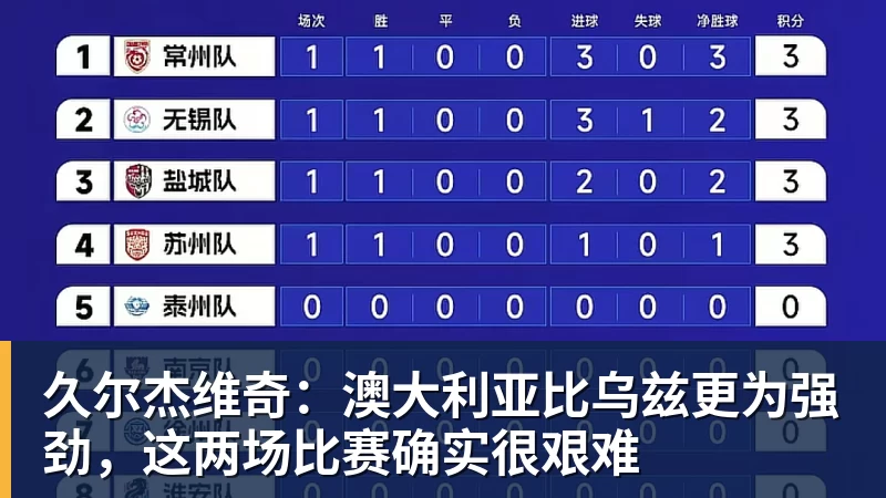 开运体育久尔杰维奇：澳大利亚比乌兹更为强劲，这两场比赛确实很艰难